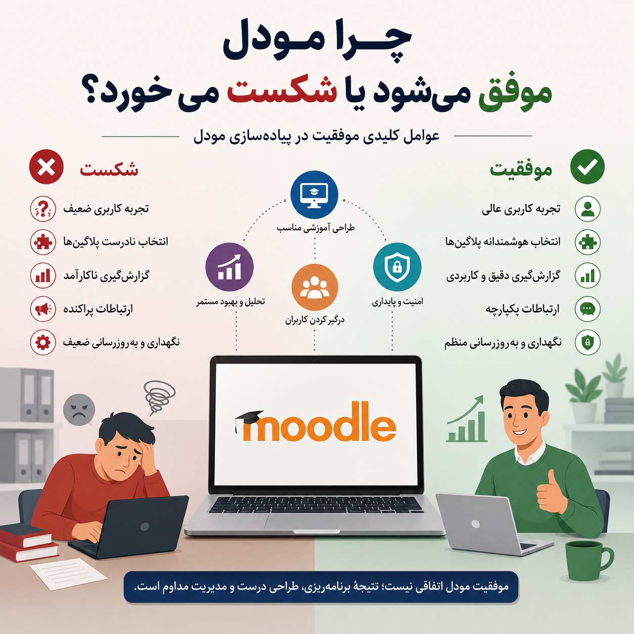 چرا مودل موفق میشود یا شکست میخورد؟