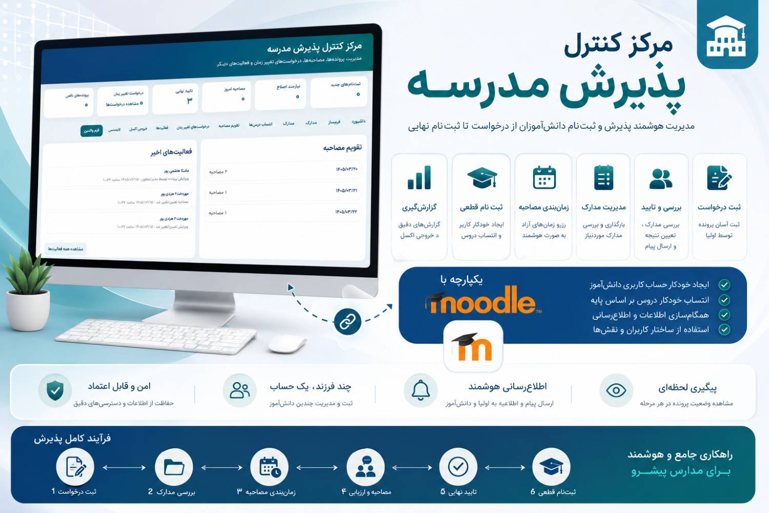 پلاگین مرکز کنترل پذیرش مدرسه برای مودل