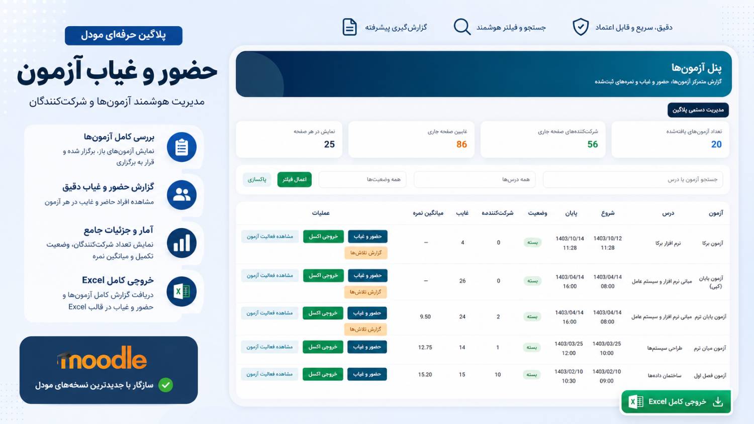 پلاگین حضور و غیاب و گزارش‌گیری آزمون‌های مودل